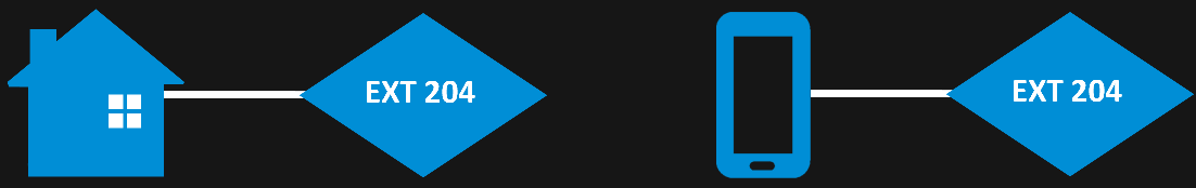 Remote Phone Diagram